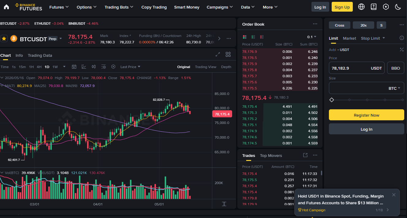 Binance Futures Handelsplattform mit Perpetuals und Hebel