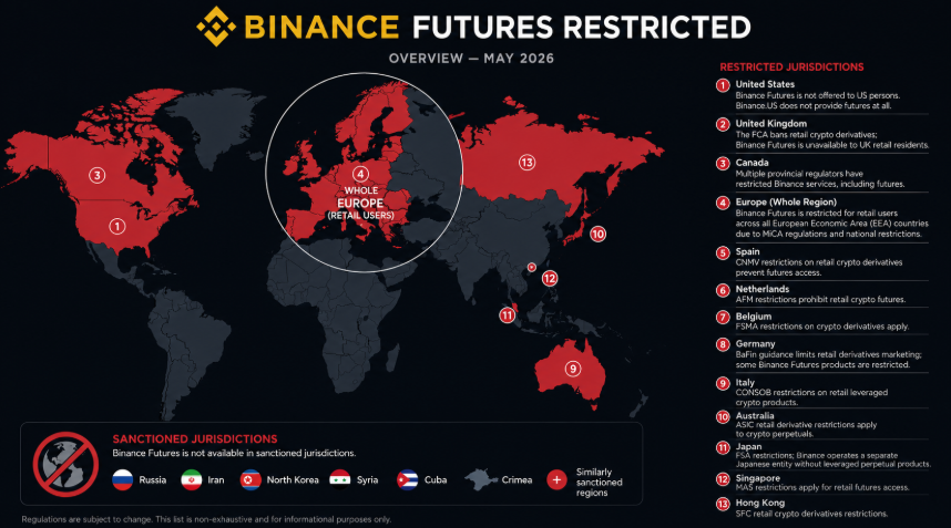 Binance Futures Regulierungsstatus unter MiCA Übergangsregelung