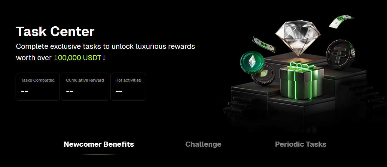 Bitunix Bonus Aufschlüsselung Bitunix Bonusstruktur mit 10 Prozent Rabatt und 10.000 USDT Welcome Bonus