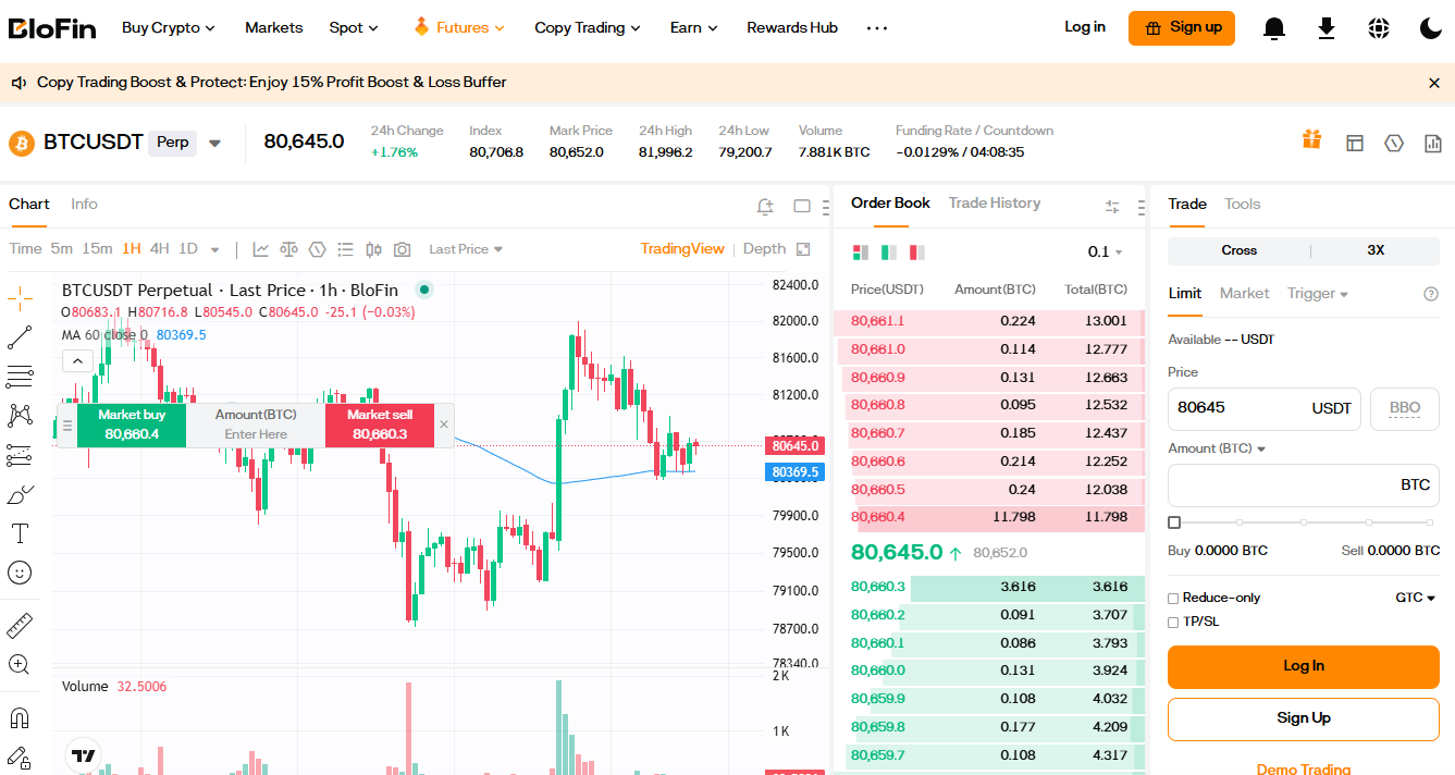 BloFin Plattform Übersicht BloFin Handelsplattform mit Perpetual Futures und Copy Trading
