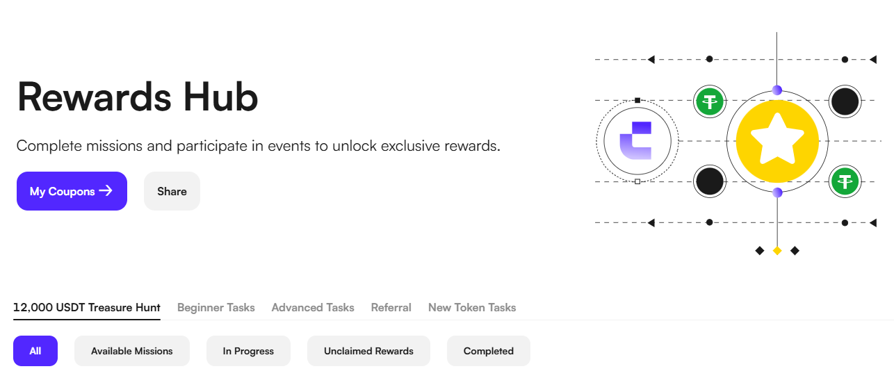 CoinW Bonusstruktur mit Welcome Belohnungen bis 12.000 USDT
