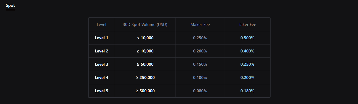 Crypto.com Bonusstruktur mit App und Exchange Belohnungen