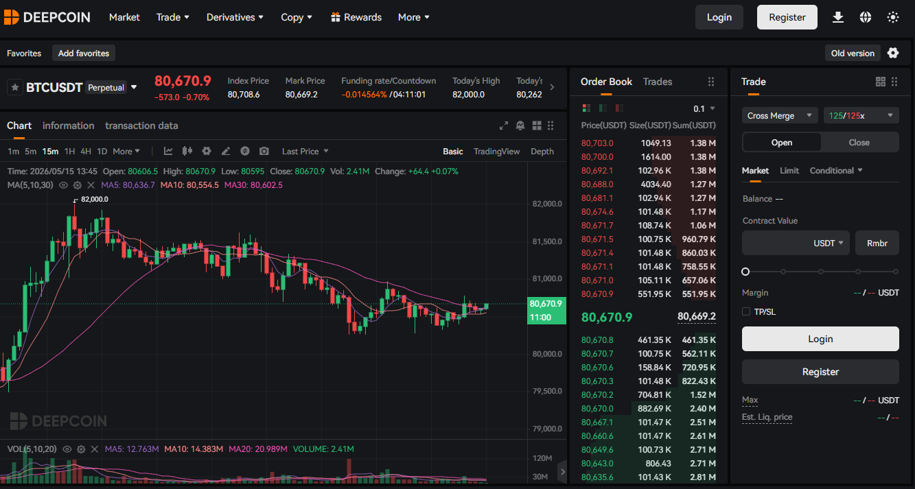 Deepcoin Handelsplattform mit Futures Perpetual Contracts und Copy Trading