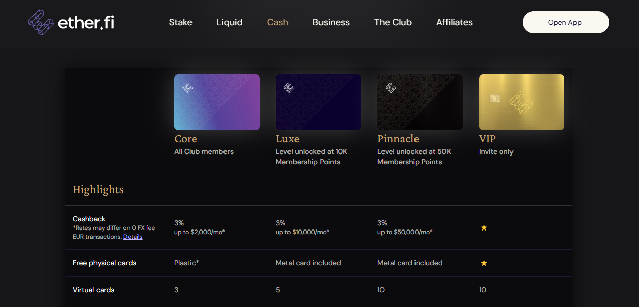 Ether.fi Bonusstruktur mit 15 Prozent Cashback und Borrow Mode