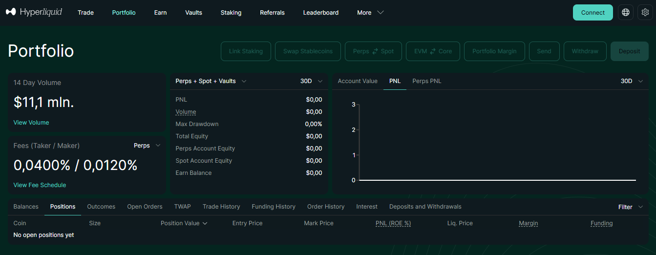 Hyperliquid non-custodial DEX Status und MiCA Scope