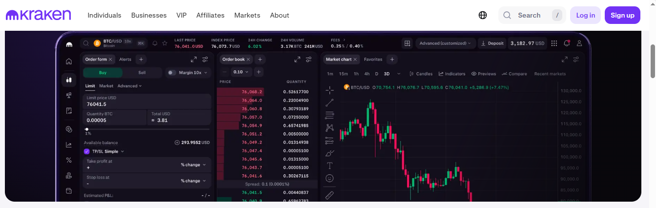 Kraken Alternativen Bonusstruktur Vergleich mit Bitvavo OKX und Bybit EU